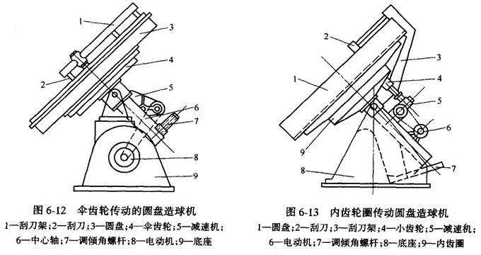 成球盤結(jié)構(gòu)圖