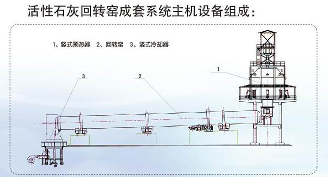 石灰回轉(zhuǎn)窯