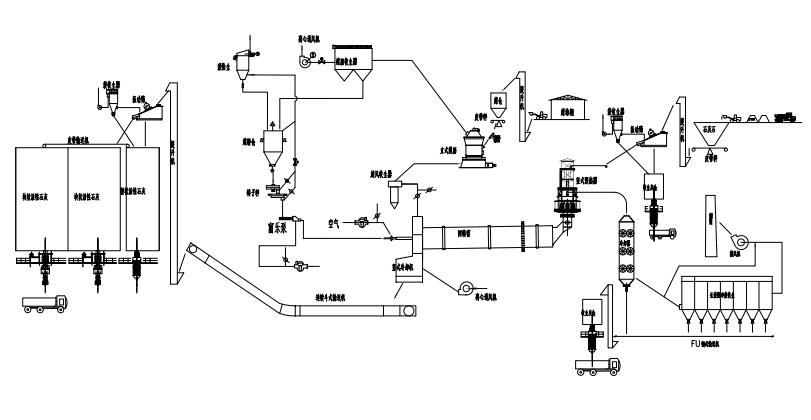 石灰回轉(zhuǎn)窯工藝
